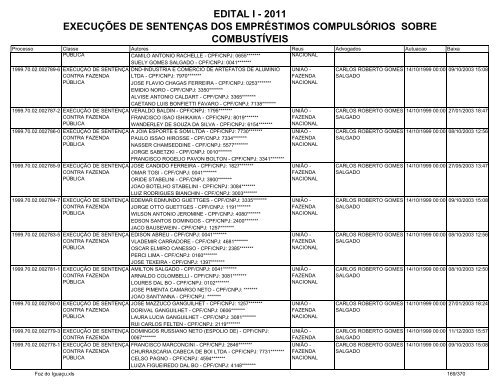 edital i - 2011 execuções de sentenças dos empréstimos