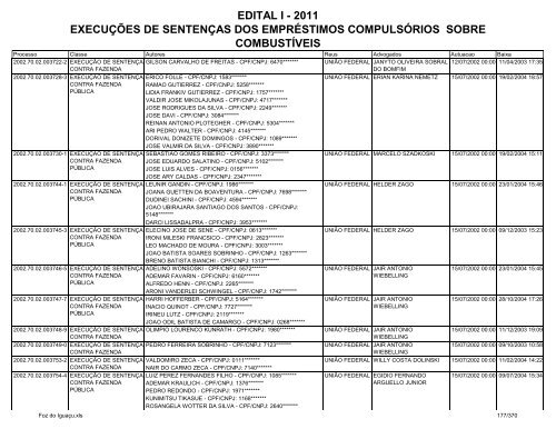 edital i - 2011 execuções de sentenças dos empréstimos