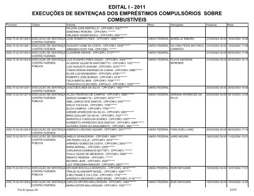 edital i - 2011 execuções de sentenças dos empréstimos