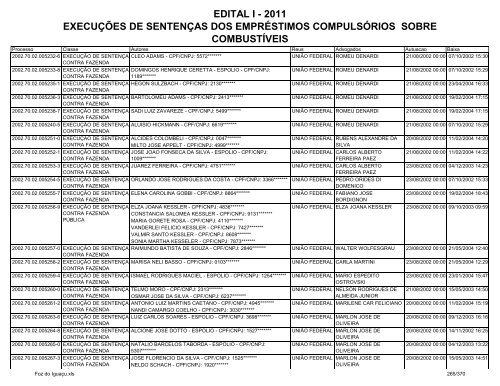 edital i - 2011 execuções de sentenças dos empréstimos