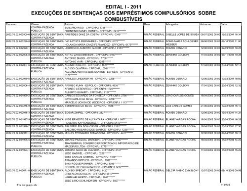 edital i - 2011 execuções de sentenças dos empréstimos