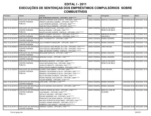 edital i - 2011 execuções de sentenças dos empréstimos