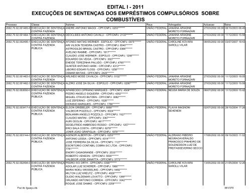 edital i - 2011 execuções de sentenças dos empréstimos