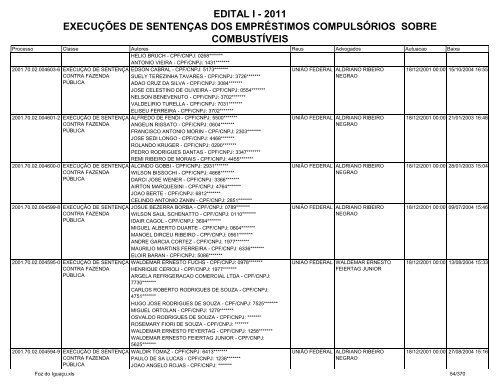 edital i - 2011 execuções de sentenças dos empréstimos