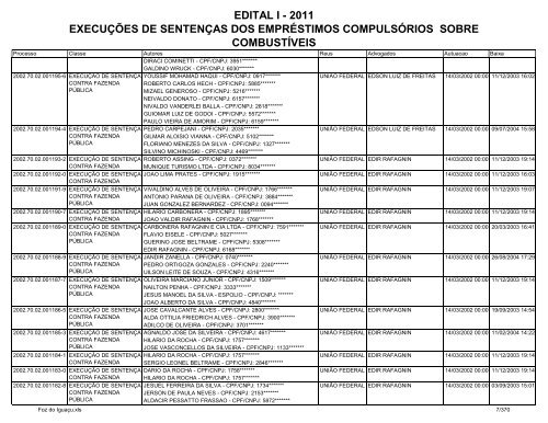 edital i - 2011 execuções de sentenças dos empréstimos