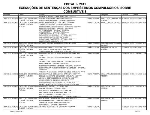 edital i - 2011 execuções de sentenças dos empréstimos