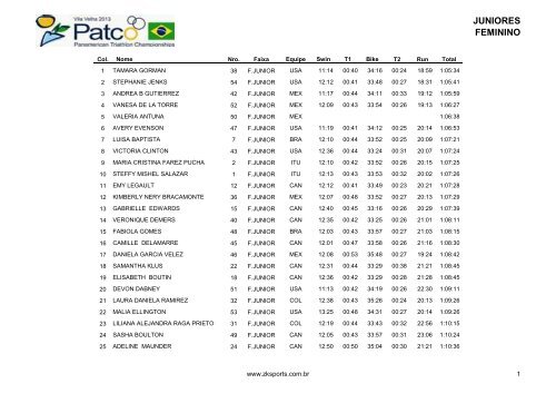 JUNIORES FEMININO - CBTri