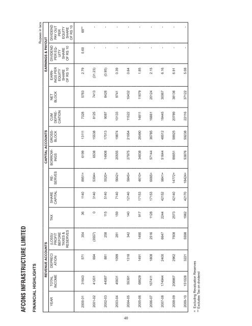 Afcon Book.indd - Afcons Infrastructure Ltd.