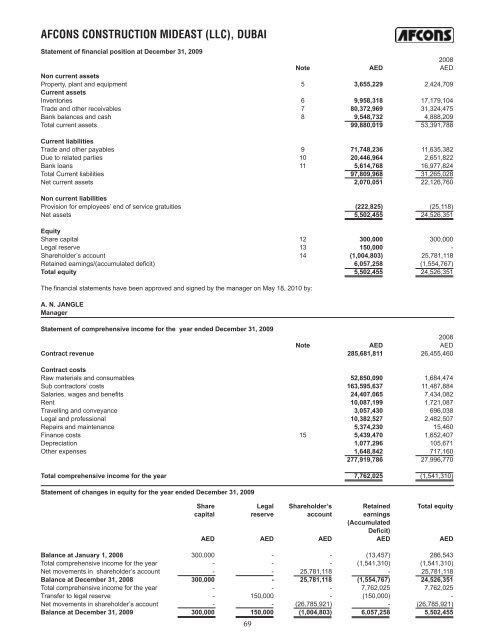 Afcon Book.indd - Afcons Infrastructure Ltd.