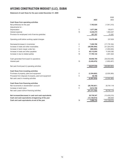 Afcon Book.indd - Afcons Infrastructure Ltd.