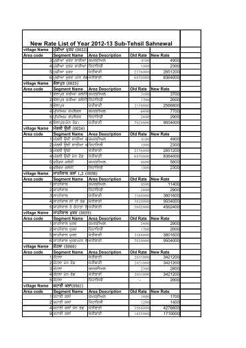 New Rate List of Year 2012-13 Sub-Tehsil Sahnewal