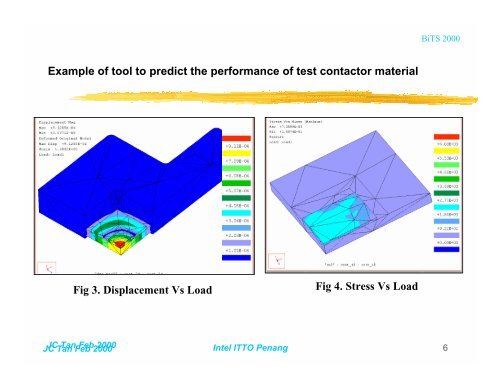 Johnstech International - BiTS Workshop