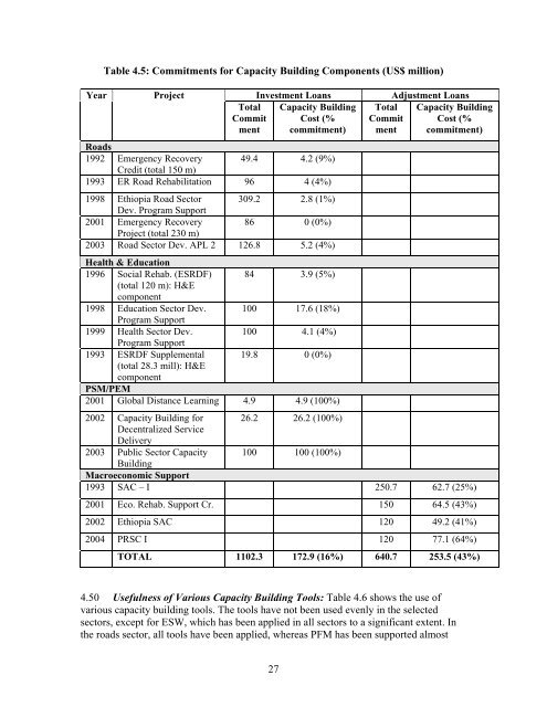 An Independent Review of World Bank Support to ... - DAG Ethiopia