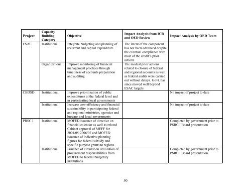 An Independent Review of World Bank Support to ... - DAG Ethiopia