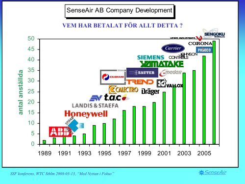 SenseAir