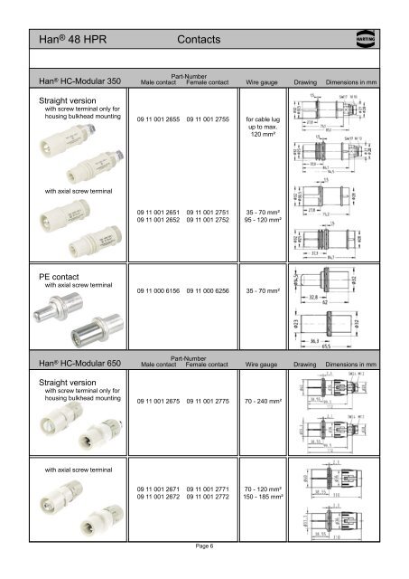 HanÂ® 48 HPR HARTING Electric