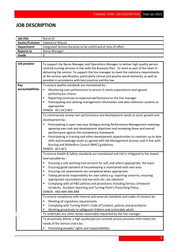 TP Job Description template