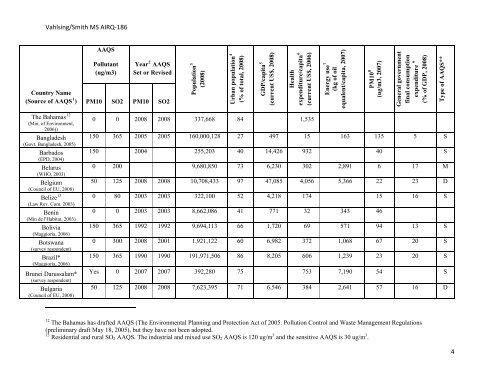 Global review of national ambient air quality standards for PM10 and ...