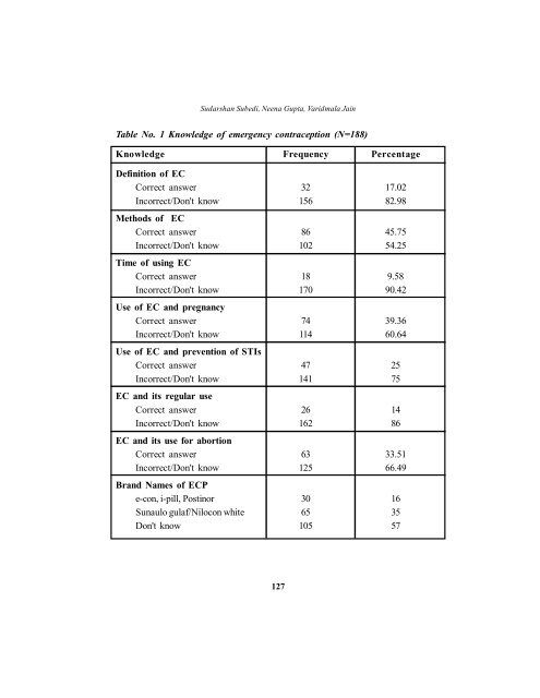 Study of Hygienic practices of street food vendors in ... - Shiats.edu.in