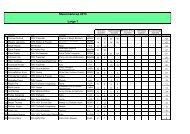 Steiermarkcup 2013 Zwischenwertung.pdf - Agility Arbeitsgruppe ...