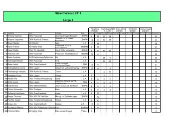 Steiermarkcup 2013 Zwischenwertung.pdf - Agility Arbeitsgruppe ...