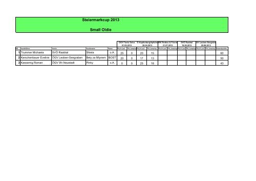 Steiermarkcup 2013 Zwischenwertung.pdf - Agility Arbeitsgruppe ...