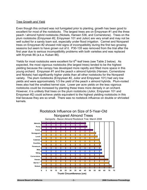 Field Evaluation of Almond Rootstocks - Almond Board of California