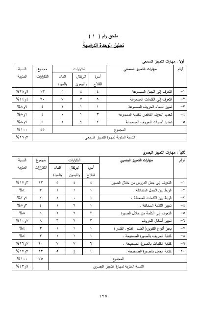 Ø§ï»·ï»ï»ïºØ¨ Ø§ï»ïºØ±ïºÙï¯¾ïº