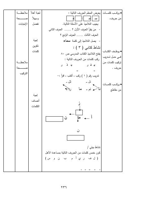 Ø§ï»·ï»ï»ïºØ¨ Ø§ï»ïºØ±ïºÙï¯¾ïº