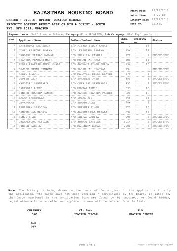 priority lottery of mig-a (duplex) , sfs-2012 south ext. udaipur