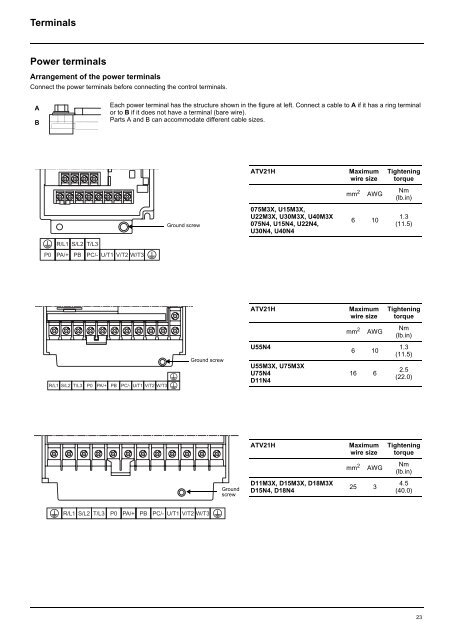 Altivar 21 - Schneider Electric