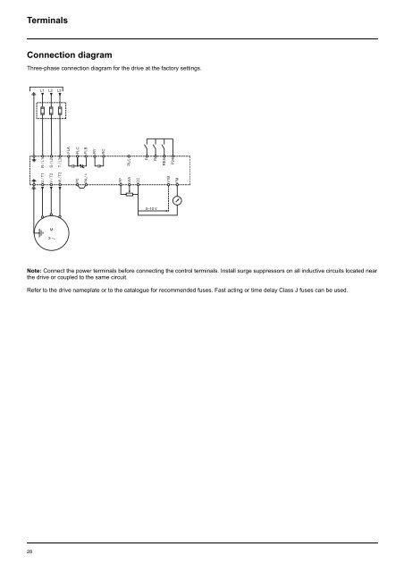 Altivar 21 - Schneider Electric