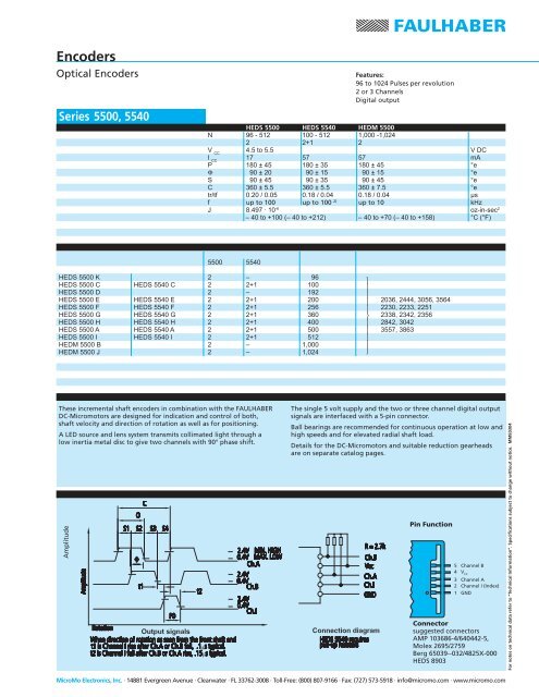 5500, 5540 Optical Encoder Data Sheet
