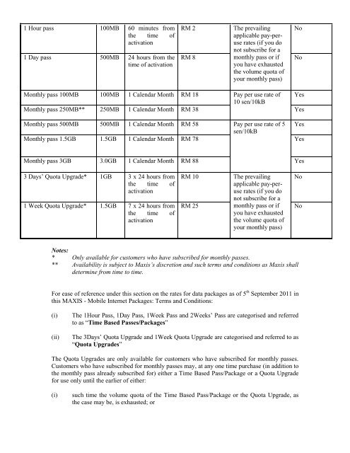 Mobile Internet Plans - Maxis