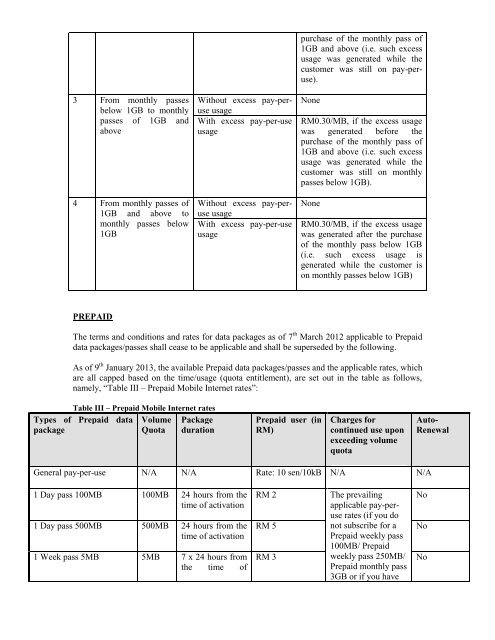 Mobile Internet Plans - Maxis