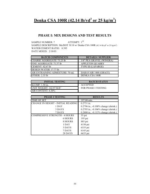 DateLaboratory Testing of Portland Cement Concrete Patch Material ...