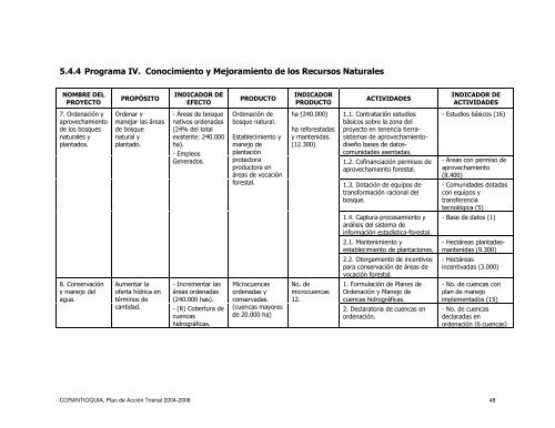 Plan de AcciÃ³n - Corantioquia