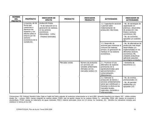 Plan de AcciÃ³n - Corantioquia