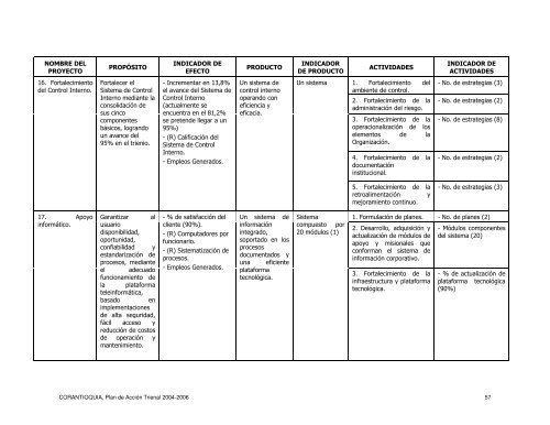 Plan de AcciÃ³n - Corantioquia