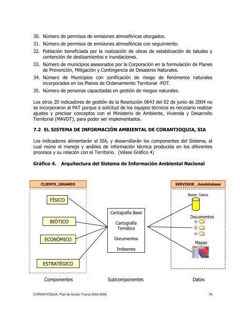 Plan de AcciÃ³n - Corantioquia