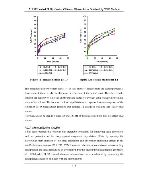 chitosan and plga microspheres as drug delivery ... - UniCA Eprints