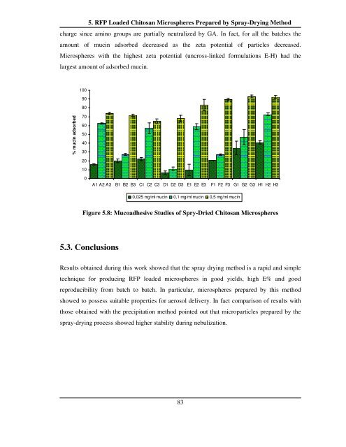 chitosan and plga microspheres as drug delivery ... - UniCA Eprints