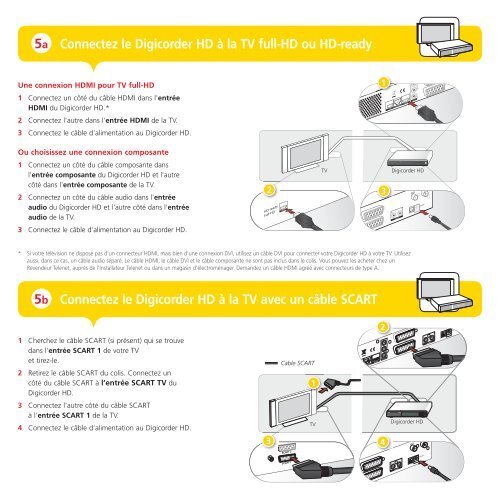 Guide d'installation Digicorder HD DC AD2000 - Klantenservice