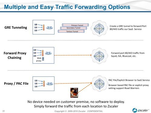 ZSCALER TEMPLATE - OSSIR