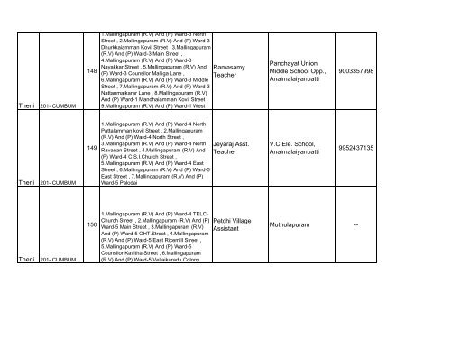 Cumbum - Elections.tn.gov.in