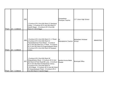 Cumbum - Elections.tn.gov.in