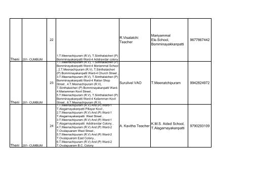 Cumbum - Elections.tn.gov.in