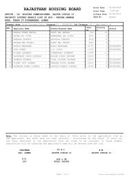 priority lottery of hig - kishangarh - Rajasthan Housing Board