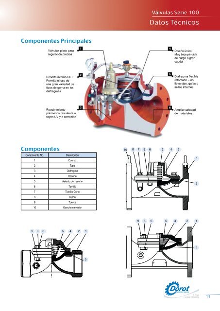 VÃ¡lvulas Serie 100 - Dorot Control Valves