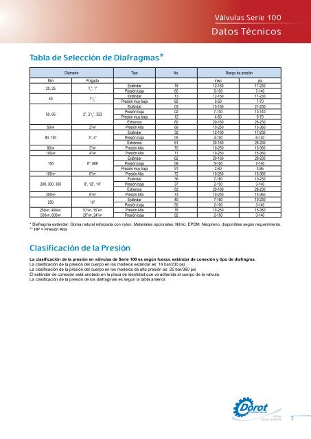 VÃ¡lvulas Serie 100 - Dorot Control Valves